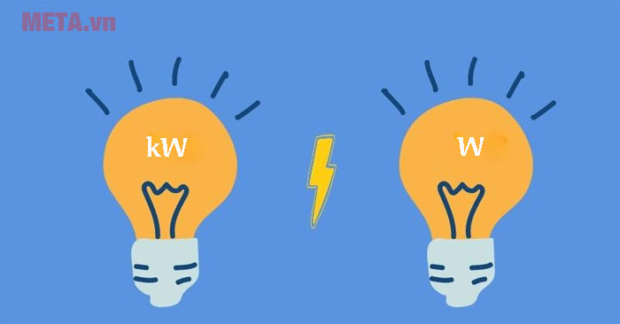 1kW bằng bao nhiêu W?