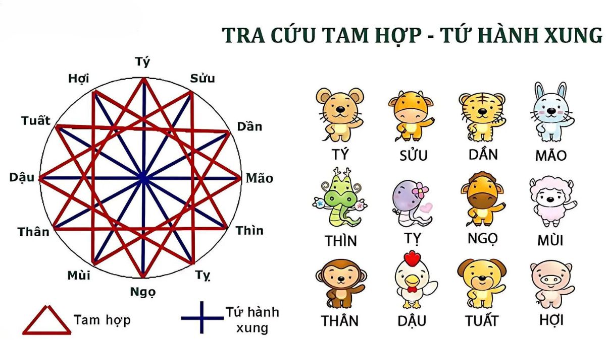 Cách tính tam tai tuổi Ất Mão sinh năm 1975