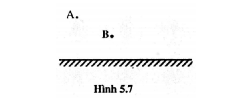 anh cua mot vat qua guong phang la 1