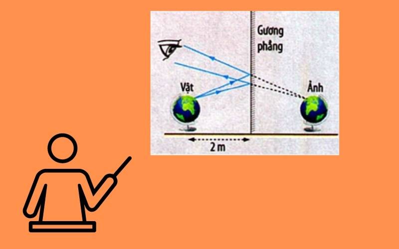 Vẽ ảnh của một vật thể qua gương phẳng. (Ảnh: Sưu tầm internet)