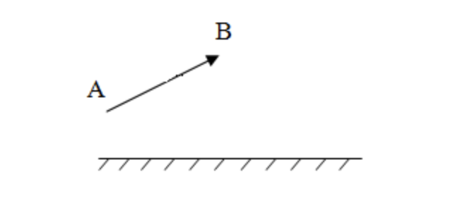 anh cua mot vat qua guong phang la 2