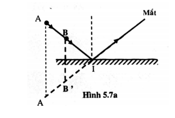anh cua mot vat qua guong phang la 3