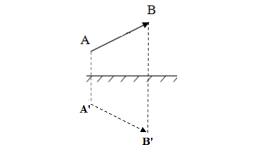 anh cua mot vat qua guong phang la 4