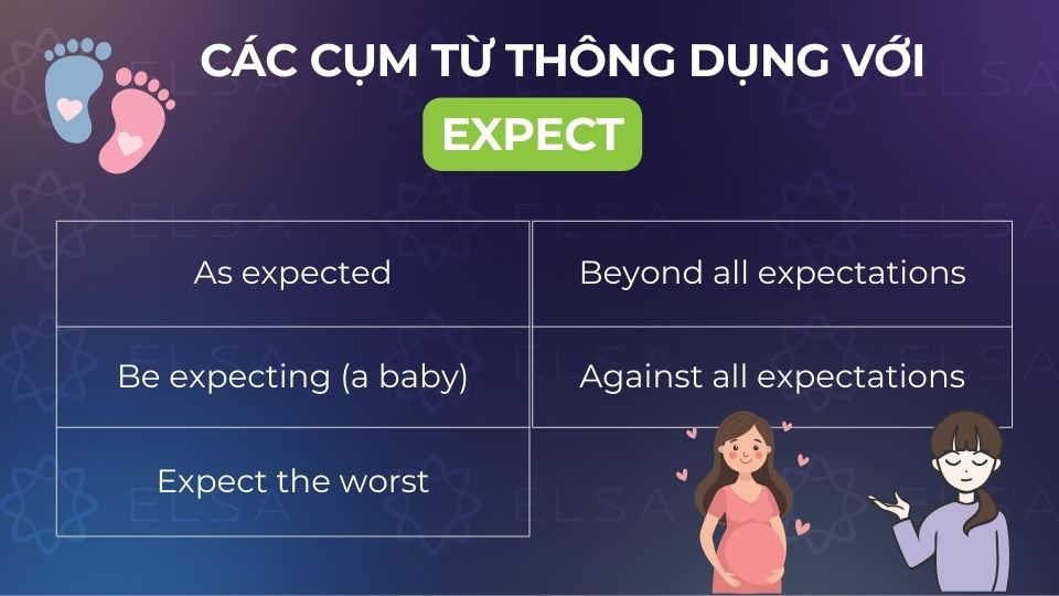 Việc nắm vững các cụm từ cố định (collocation) sẽ giúp bạn sử dụng expect một cách tự nhiên