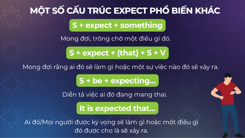 Bên cạnh các cấu trúc quen thuộc, expect còn được sử dụng trong nhiều cấu trúc khác