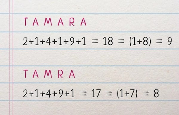 Khám phá kiểu tính cách thông qua các con số