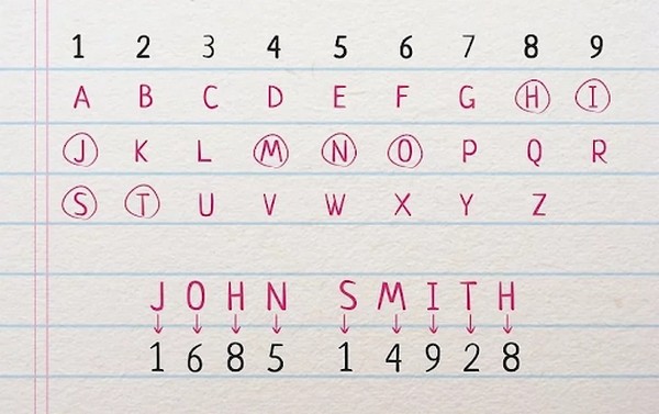 Cộng các con số 