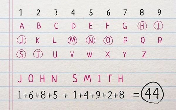 Cộng các con số 