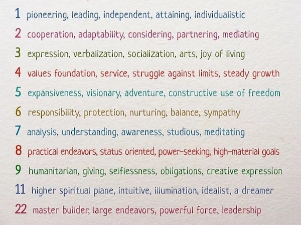 Khám phá kiểu tính cách thông qua các con số