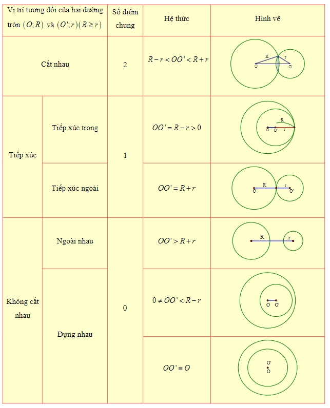 cac dang bai tap toan hinh lop 9 chuong 1 4