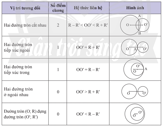 cac dang bai tap toan hinh lop 9 chuong 1