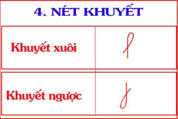 Các nét cơ bản để dạy trẻ mầm non