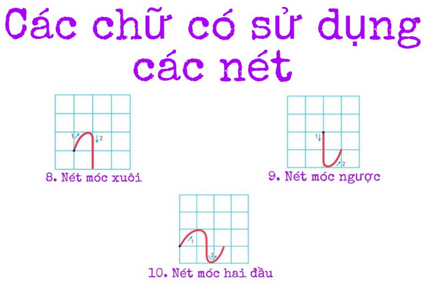 Tập viết các nét cơ bản cho trẻ mầm non cùng nét móc