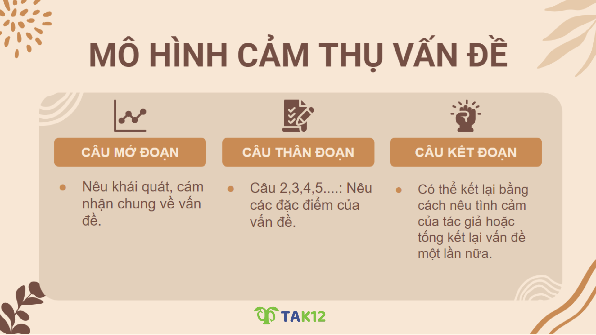 Mô hình cảm thụ vấn đề