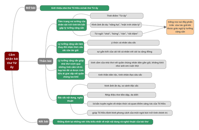 Văn mẫu lớp 11: Cảm nhận bài thơ Từ ấy của Tố Hữu (2 Dàn ý + 7 mẫu) Từ ấy của Tố Hữu
