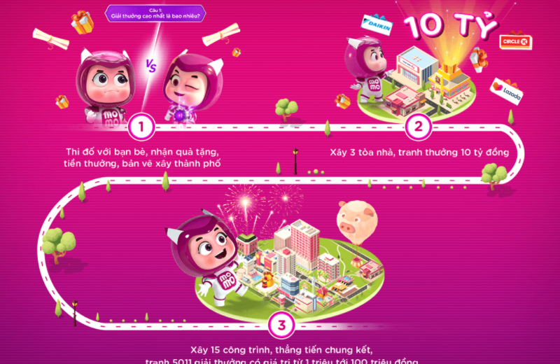 Cách chơi, thể lệ Xây thành phố MoMo