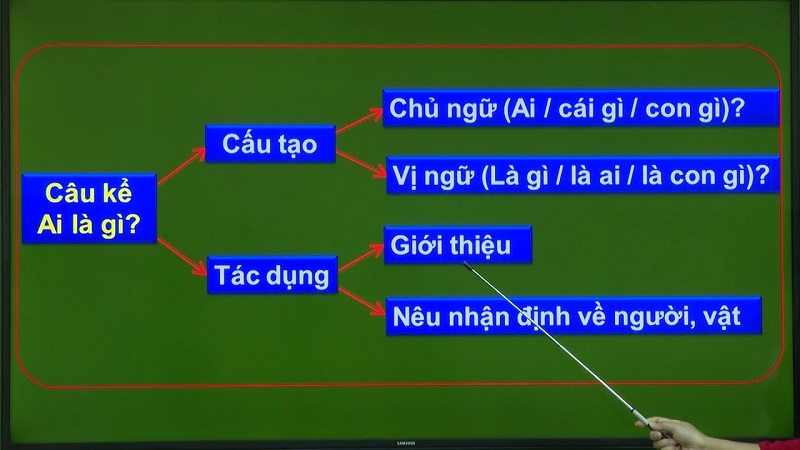 Đặc điểm cấu tạo, tác dụng câu kể Ai là gì. (Ảnh: Youtube)