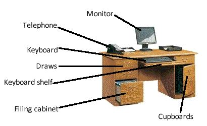 Học tiếng Anh qua hình ảnh các bộ phận máy tính