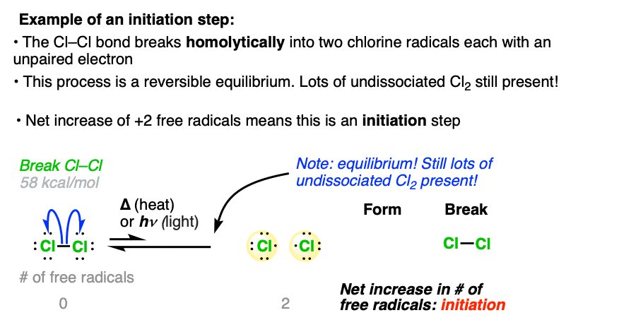 example of an initiation step in organic chemistry equilibrium between radicals and cl2