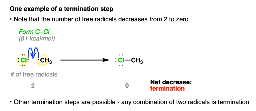 termination step between ch3 radical and chlorine radical