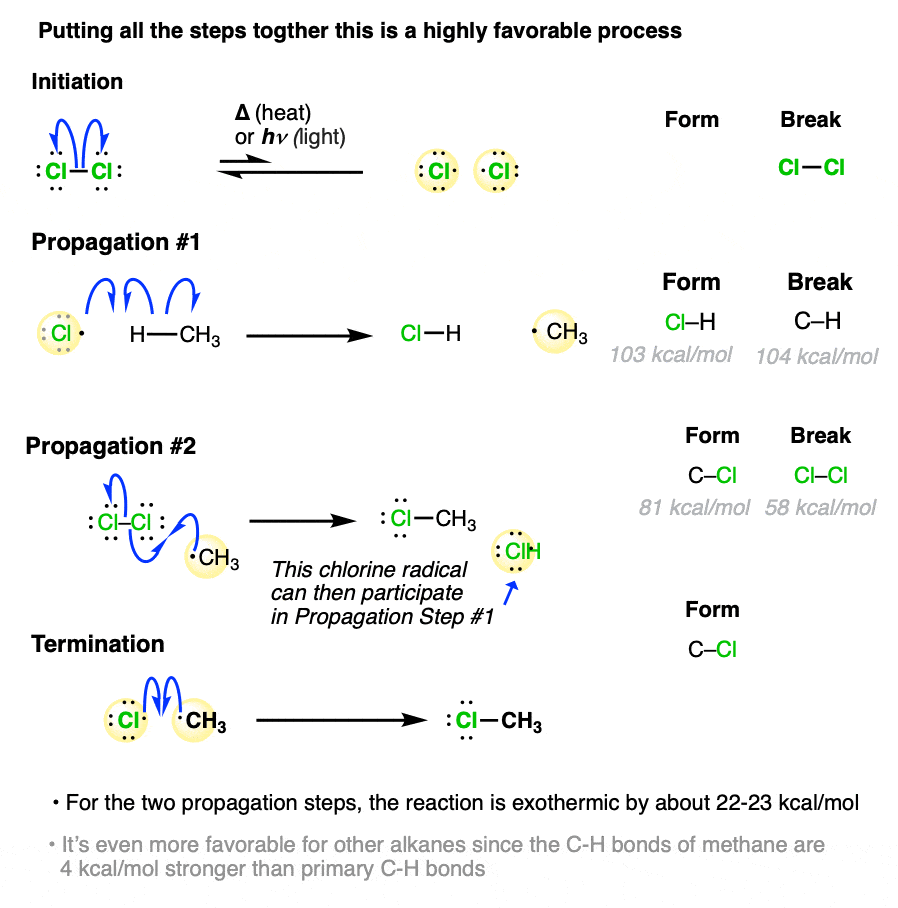 -combined full free radical chlorination mechanism