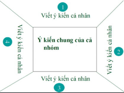chau a co dien tich phan dat lien rong khoang 7