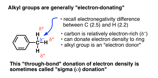 electronegative groups are deactivating through inductive effect cf3 is sigma acceptor