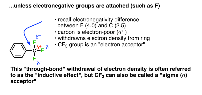 trick question what is effect of oh on rate of electrophilic aromatic substitution relative to H - will oh be activating or deactivating