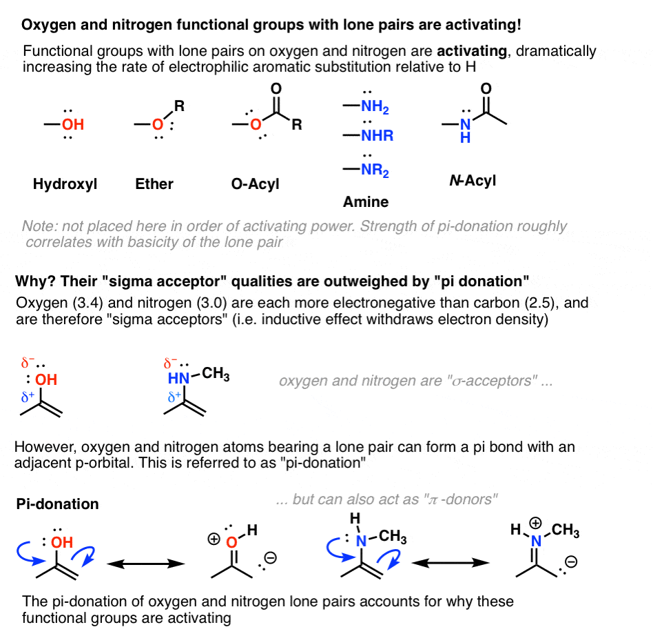 pi acceptor groups like no2 so3h cn carbonyl are strongly deactivating pi acceptors