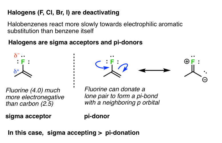 table of activating and deactivating groups for electrophilic aromatic substitution in approximate order of ability