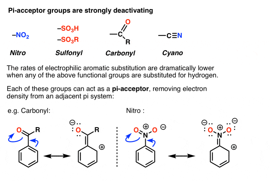 what is mechanism of electrophilic aromatic substitution first step is attack of pi bond on electrophile giving carbocation