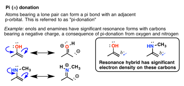 halogens f cl br i are deactivating groups slow electrophilic aromatic substitution relative to h