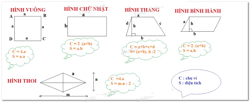 Công thức tính chu vi hình tứ giác + ví dụ, bài tập có lời giải dễ hiểu