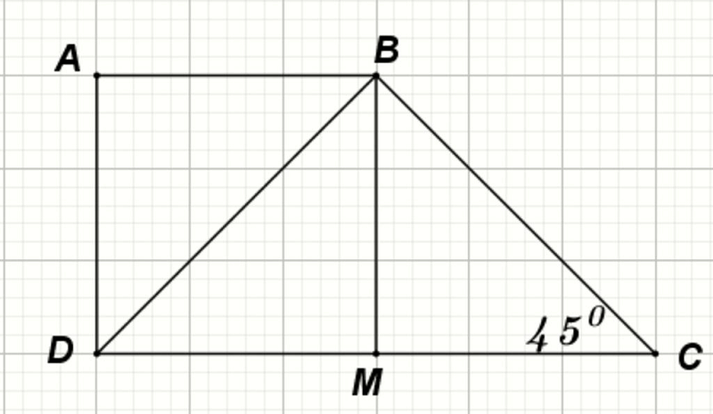Ứng dụng thực tiễn của chu vi hình thang vuông. (Ảnh: Sưu tầm Internet)