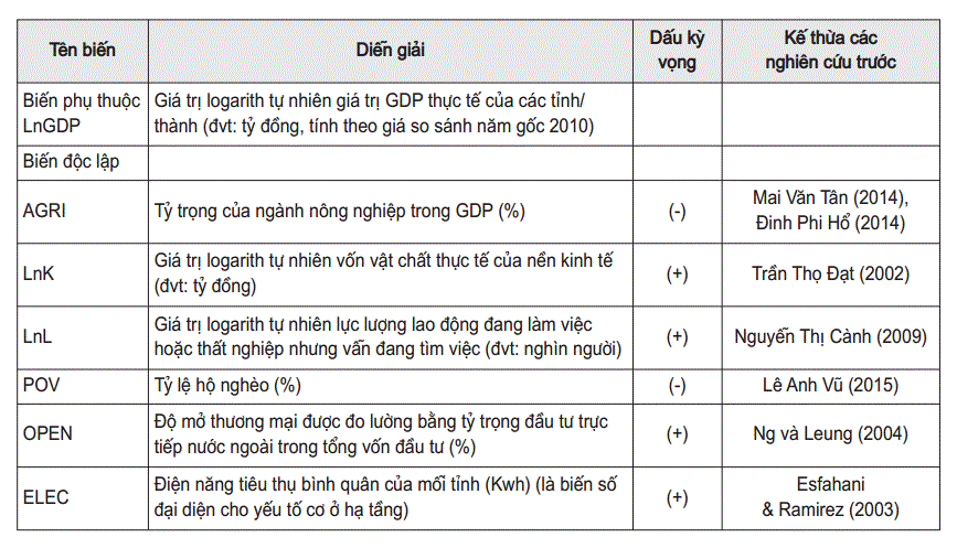 Mô tả các biến