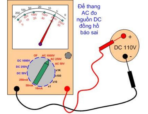 công thức tính cường độ dòng điện