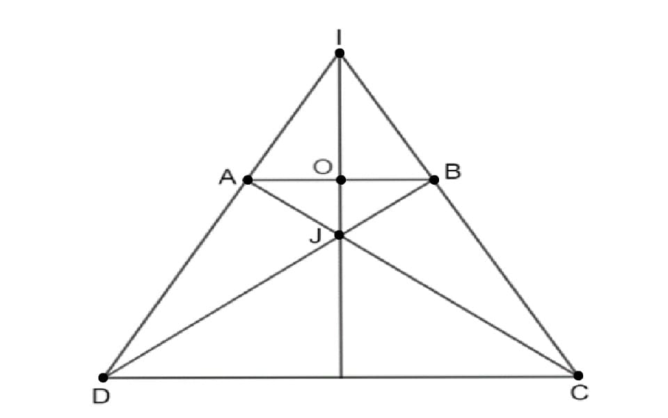 Hình thang cân ABCD (AB // CD, AB < CD) có các đường thẳng AD, BC cắt nhau tại I, các đường thẳng AC, BD cắt nhau tại J. Chứng minh rằng đường thẳng IJ là đường trung trực của đoạn thẳng AB.
