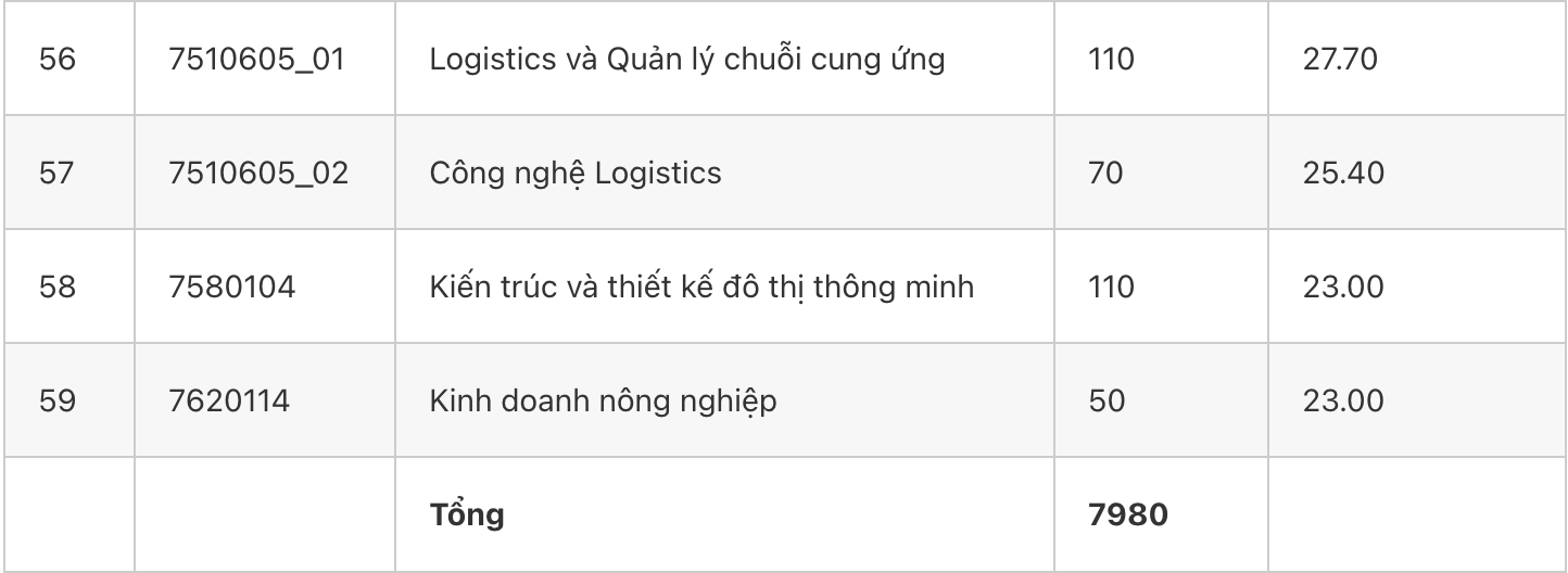 Ảnh màn hình 2025-08-22 lúc 18.31.01