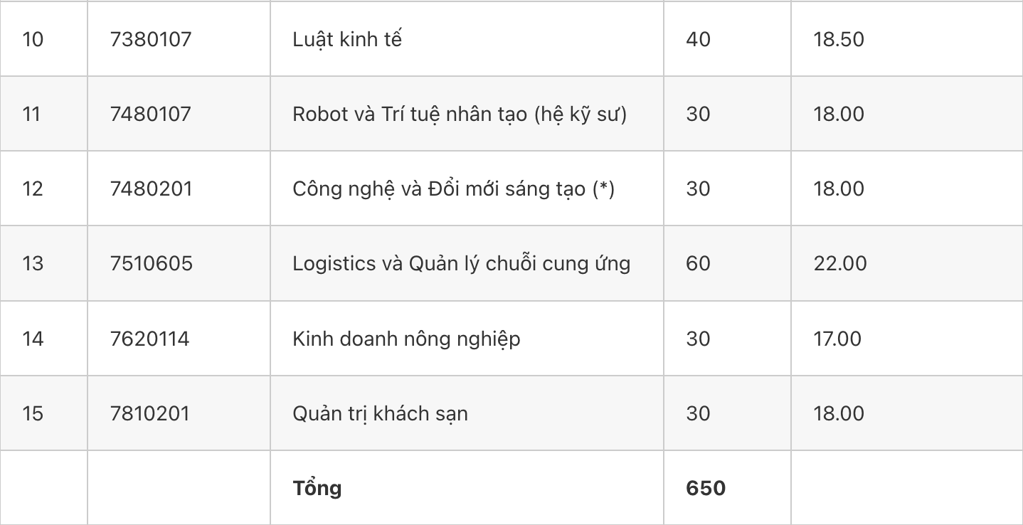 Ảnh màn hình 2025-08-22 lúc 18.31.25