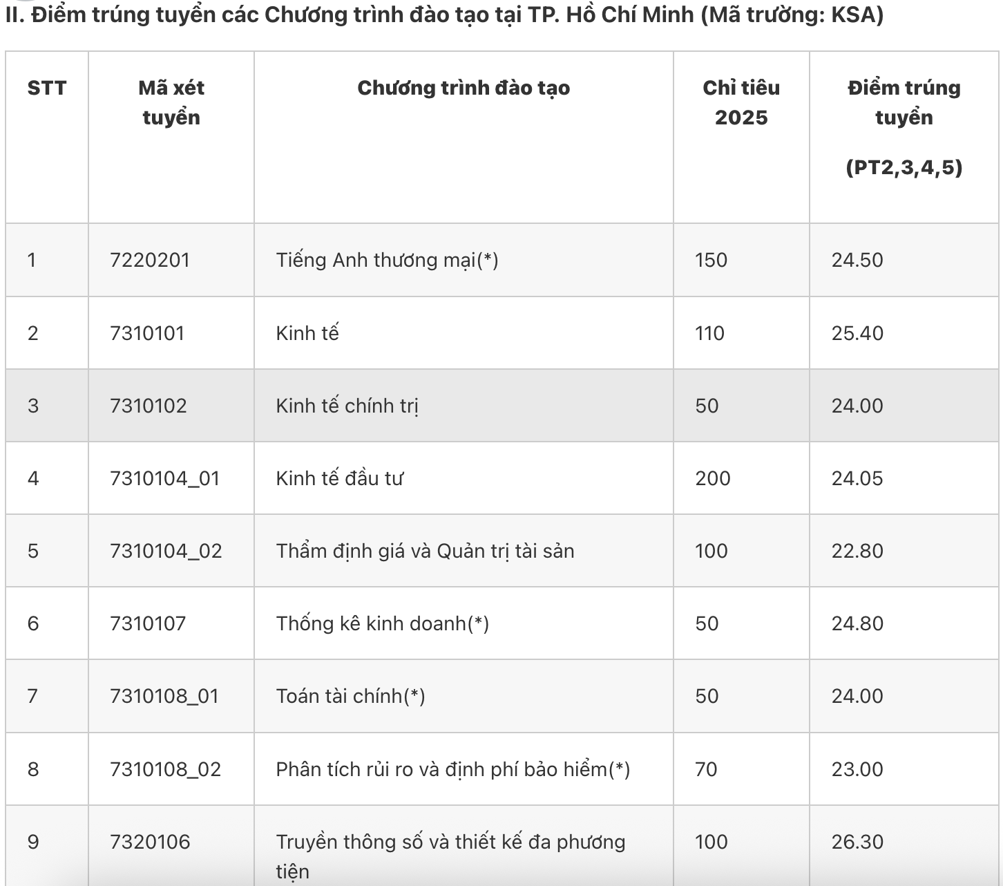 Ảnh màn hình 2025-08-22 lúc 18.29.52