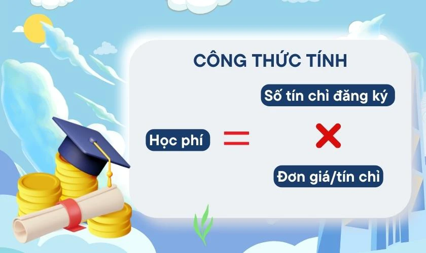 Cách tính học phí đại học Y Hà Nội 2025 đơn giản