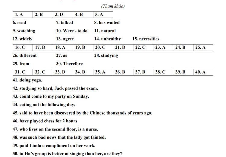 Đề thi vào 10 môn Anh Thanh Hóa 2023