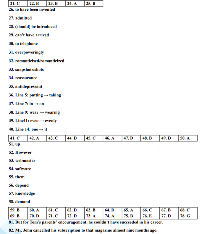 dap an de thi tuyen sinh lop 10 mon anh thanh hoa 4