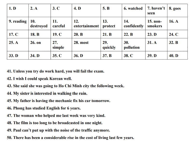 Đề thi tuyển sinh lớp 10 môn tiếng Anh Thanh Hóa 2024
