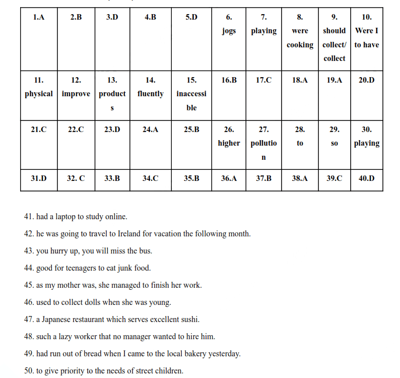 Đề thi vào lớp 10 môn Anh Thanh Hóa 2025