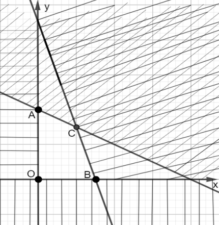 dap an de toan thptqg 2022