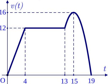 de thi thu so ha noi 2023