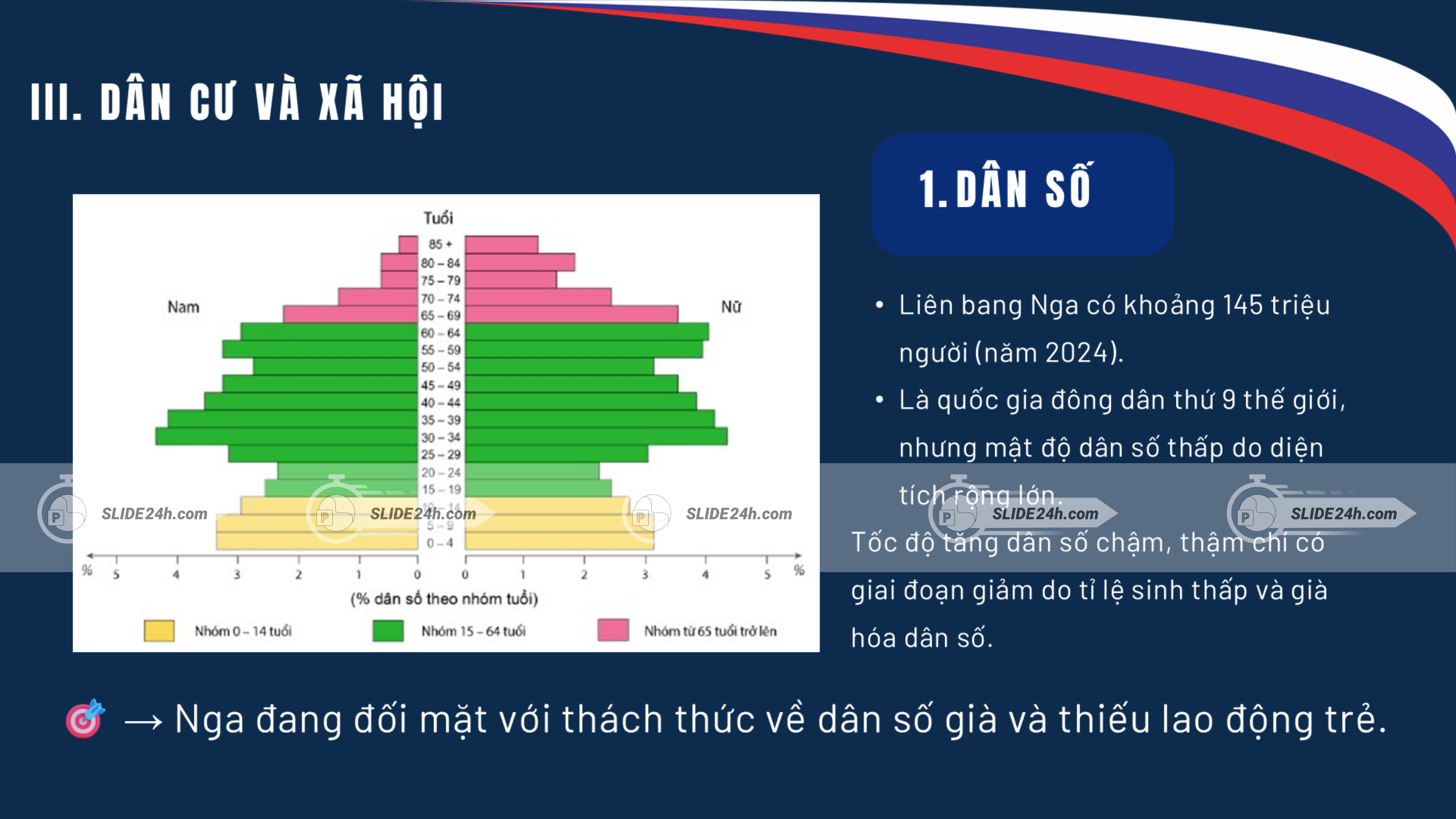 dân số của nga