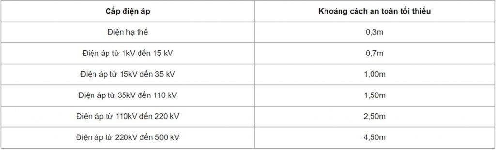 dien cao ap duoc quy dinh bao nhieu v la dung 1