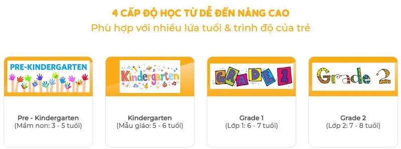Các cấp độ học cùng Monkey Math. (Ảnh: Monkey)